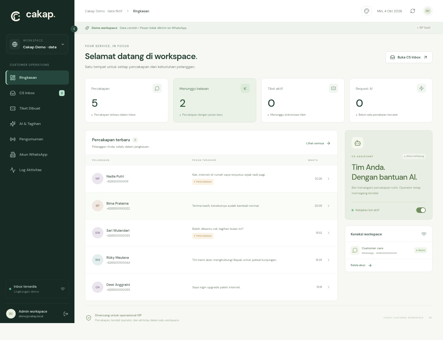 Ringkasan Dashboard Cakap